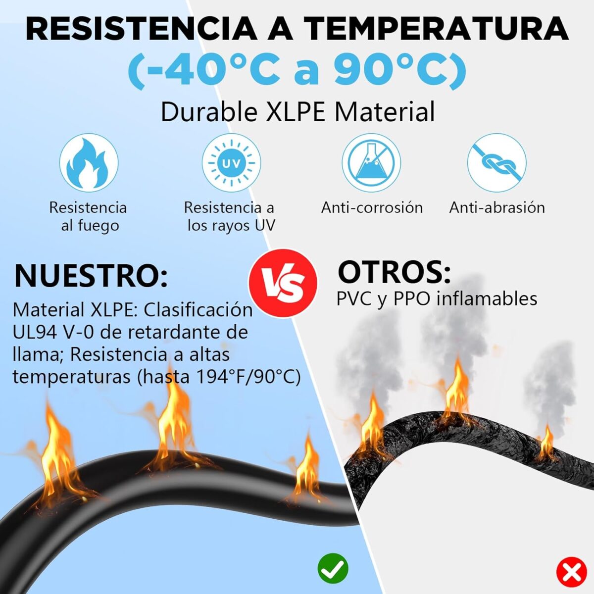CABLE FOTOVOLTAICO PARA PANELES SOLARES 20M / 6MM - Imagen 4